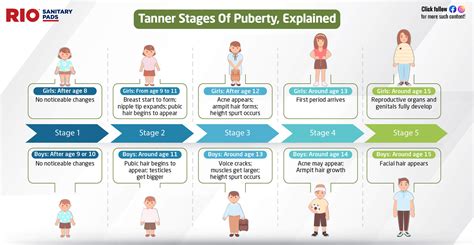 teen pissy pics|Stages of Puberty Explained in Pictures